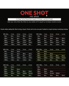 Chart for how to add concentrated nic to specific bottles of juice