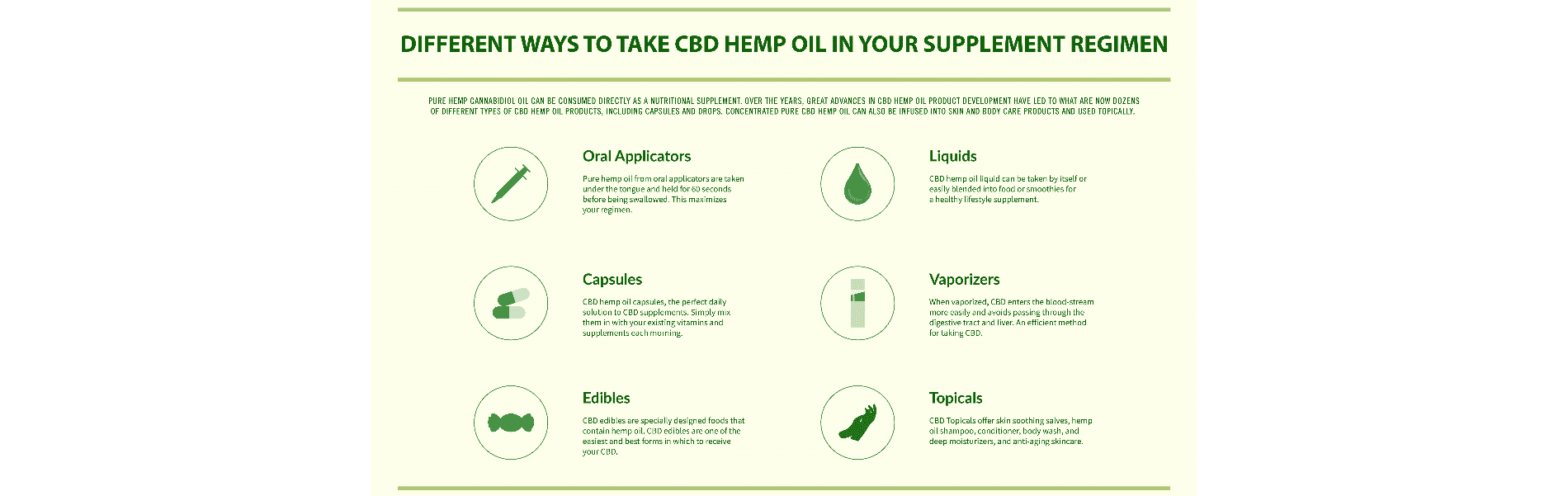 CBD Ingestion Methods Graphic
