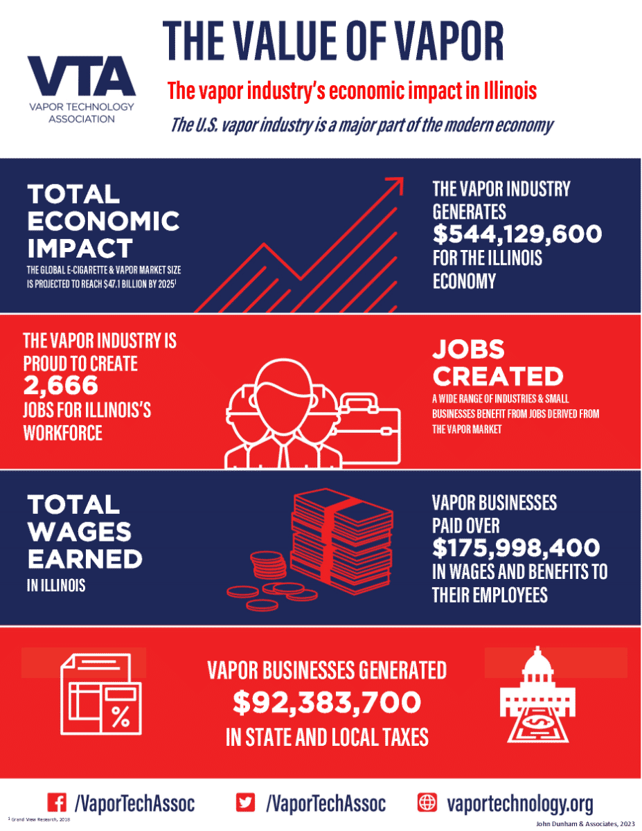 Vape Impact Report 2023 Illinois