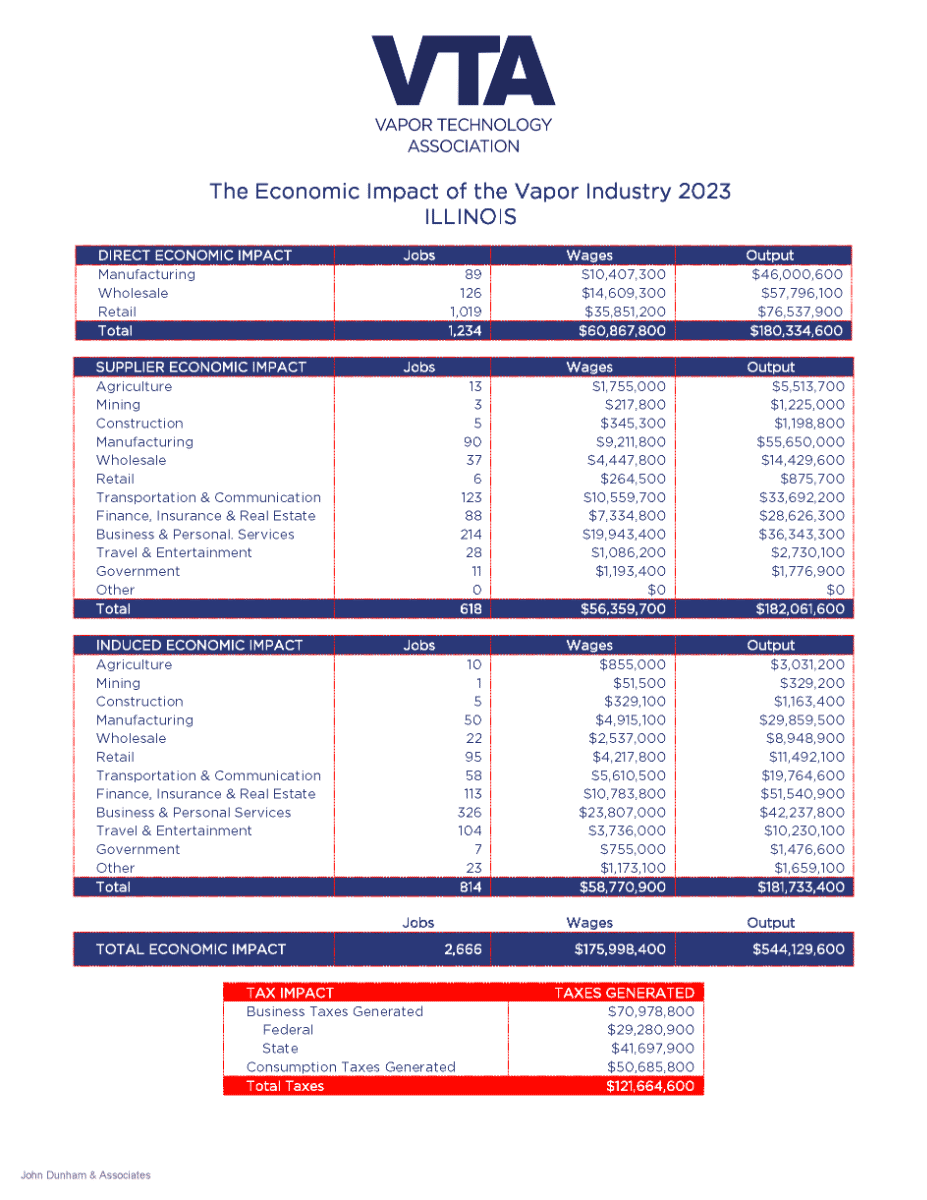Vape Impact Report 2023 State Table