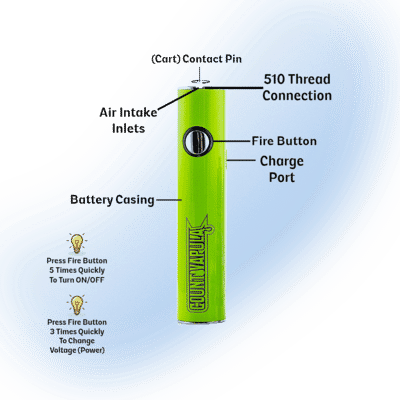 Ilustracja z trzema punktami listy kontrolnej związanej z problemami z ładowaniem e-papierosa.