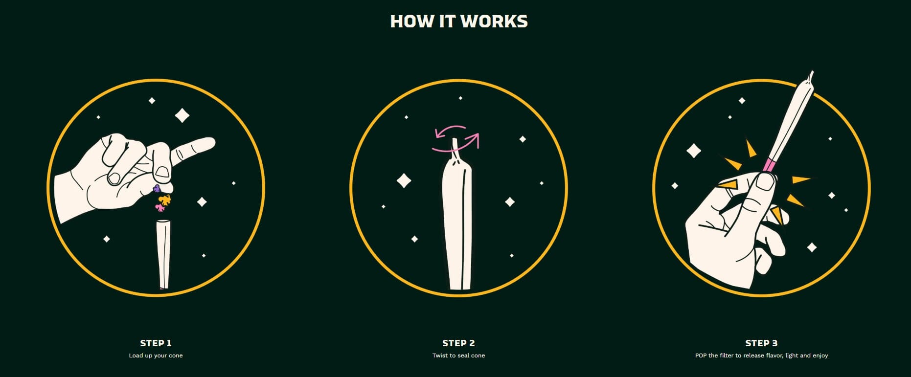 How It Works | Pop Cones Diagram